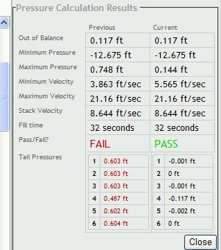 HydroTechnic System Pass Fail Analysis